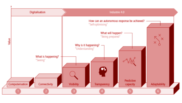 Blog Post _ 04_03_Industria 4.0_2.png