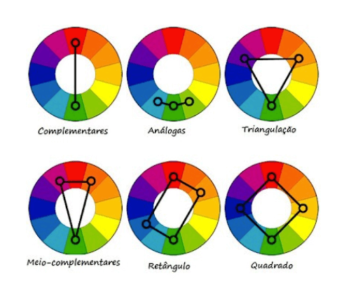Blog Post _ 09.03.2021_A importância das cores em produtos digitais_3.png