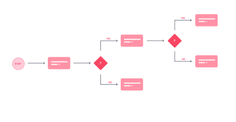 Blog post_01.07.2021_ User Flow_img_2.png