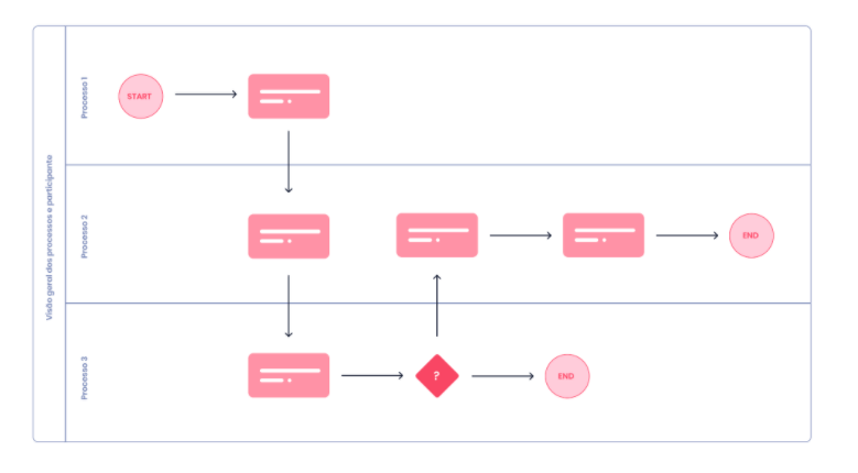 Blog post_01.07.2021_ User Flow_img_4.png