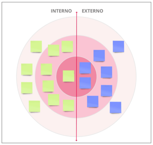 Blog post _11.11.2021_Primeiros passos para fazer um produto digital_2.png