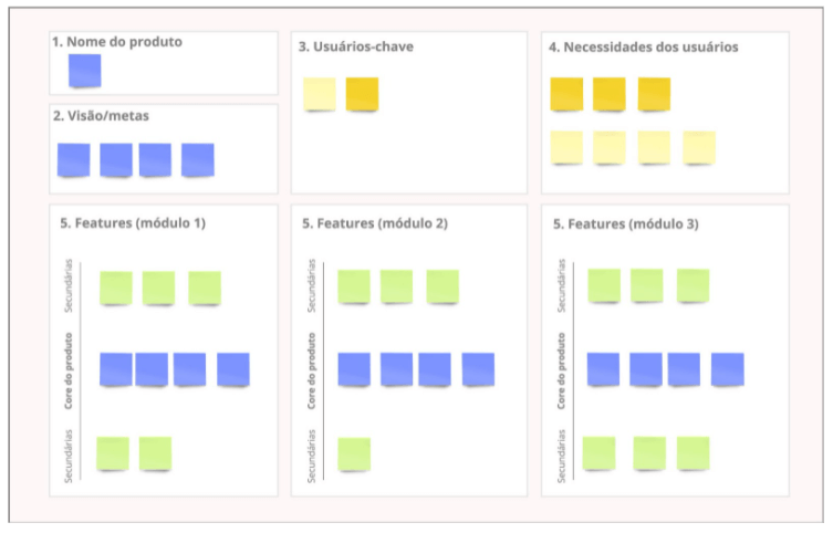 Blog post _11.11.2021_Primeiros passos para fazer um produto digital_3.png