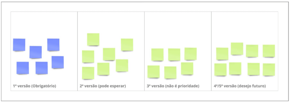 Blog post _11.11.2021_Primeiros passos para fazer um produto digital_4.png