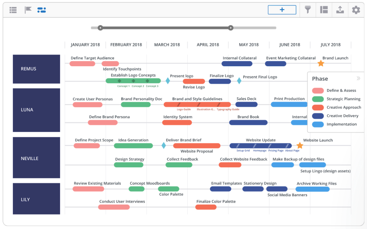 Why you shouldn't get stuck on agile development methodologies - Ateliware