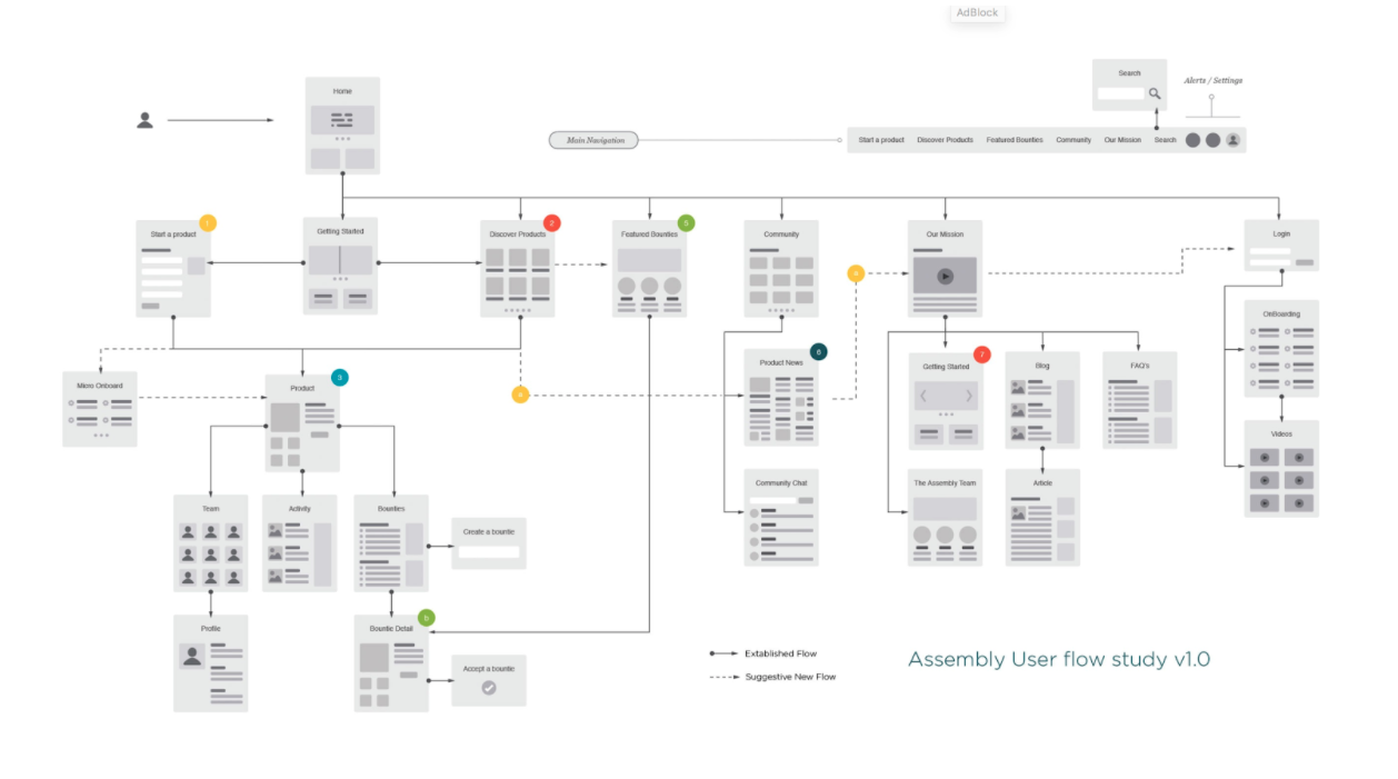 Why you shouldn't get stuck on agile development methodologies - Ateliware