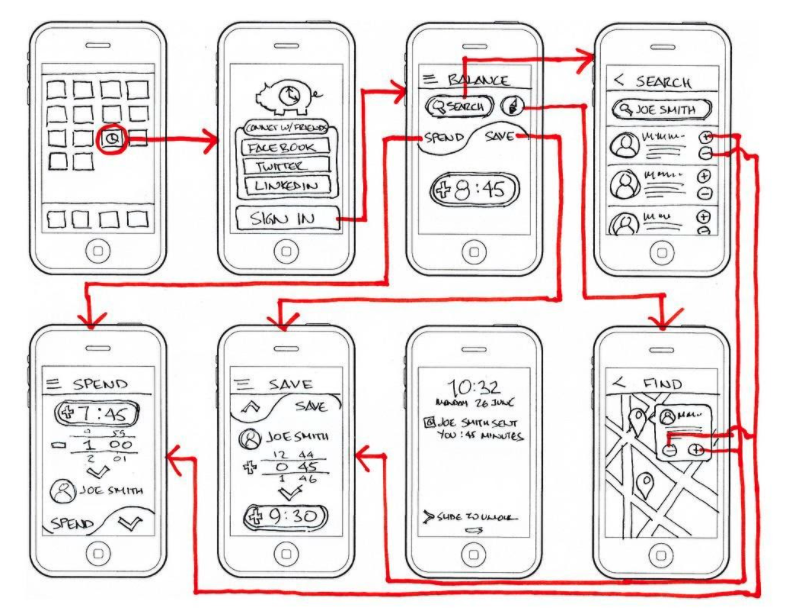 Why you shouldn't get stuck on agile development methodologies - Ateliware