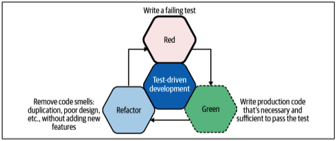  tdd-polyglot